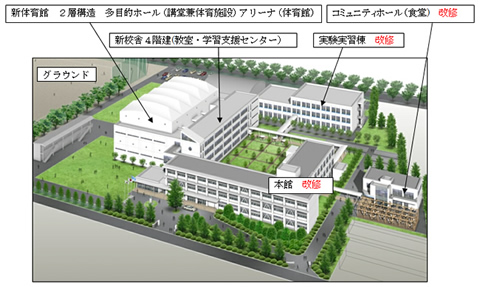 東京都市大学塩尻高等学校　新校舎等新築工事レポート