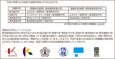 東京都市大学を含む世田谷6大学で相互連携授業が始まります