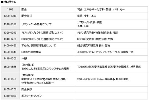 東京都市大学　文部科学省戦略的研究基盤形成支援事業「第2回シンポジウム」プログラム