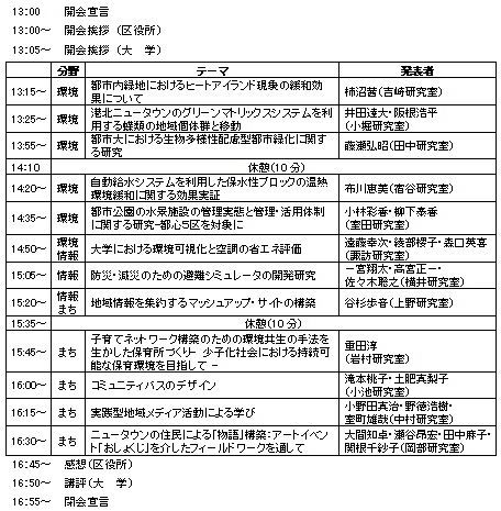 東京都市大学環境情報学部と横浜市都筑区による平成22年度地域連携調査研究発表会　当日スケジュール（予定）