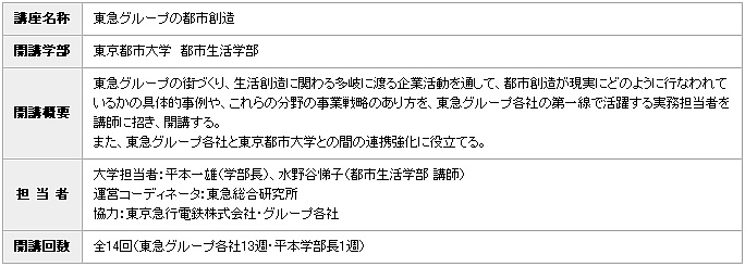 東京都市大学都市生活学部に、東急グループ各社による寄附講座を開設