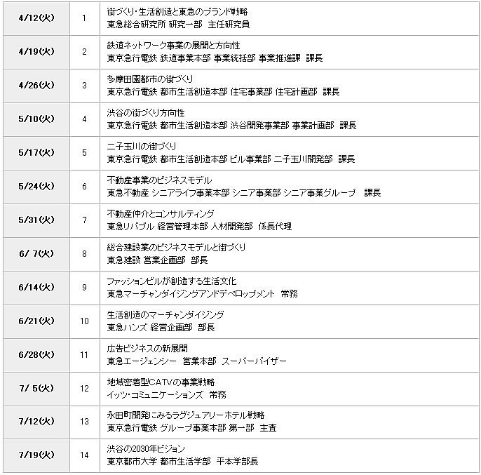 東京都市大学　都市生活学部に、東急グループ各社による寄附講座を開設