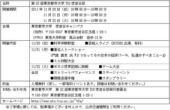 第82回東京都市大学TCU世田谷祭　開催概要