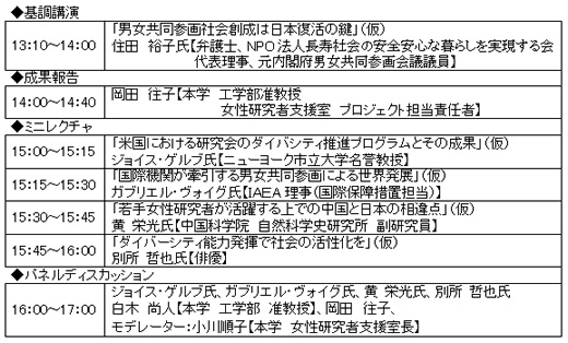 東京都市大学　工学系イノベーションの男女共同参画モデル　成果報告国際シンポジウム　当日スケジュール