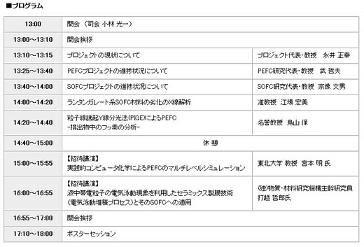 東京都市大学　戦略的研究基盤形成支援事業 第3回シンポジウム　スケジュール