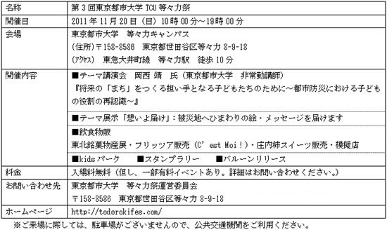 第3回東京都市大学TCU等々力祭