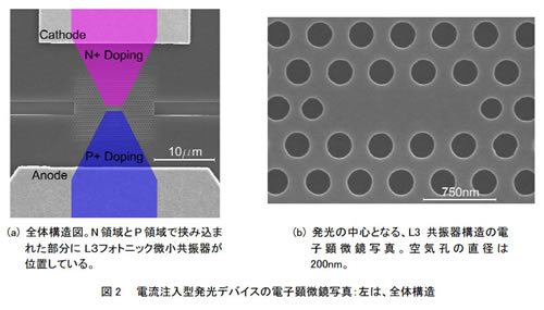 東京都市大学総合研究所シリコンナノ科学研究センター