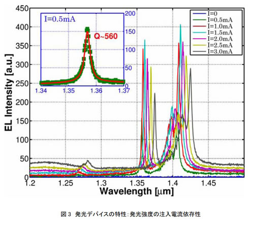 東京都市大学総合研究所シリコンナノ科学研究センター