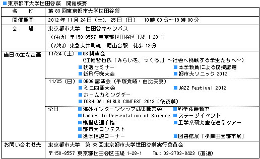 第83回東京都市大学世田谷祭　開催概要