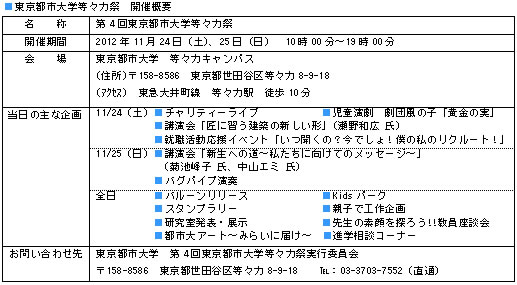 第4回東京都市大学等々力祭　開催概要