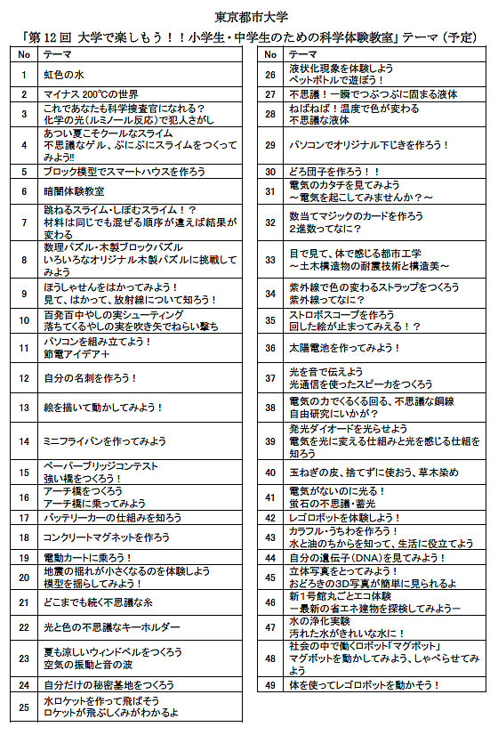 東京都市大学　「第12回 大学で楽しもう!!小学生・中学生のための科学体験教室」開催のご案内